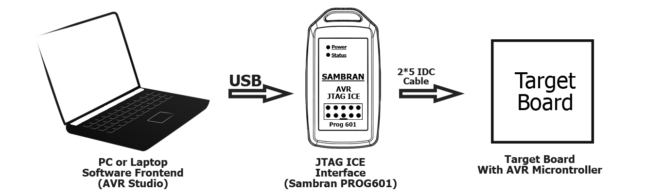 avr jtag sambran prog601